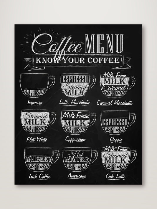Know Your Coffee